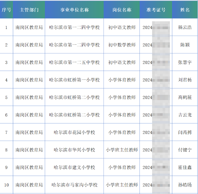 黑龙江新增本土确诊27例〃黑龙江新增本土确诊27例是哪里的-第1张图片