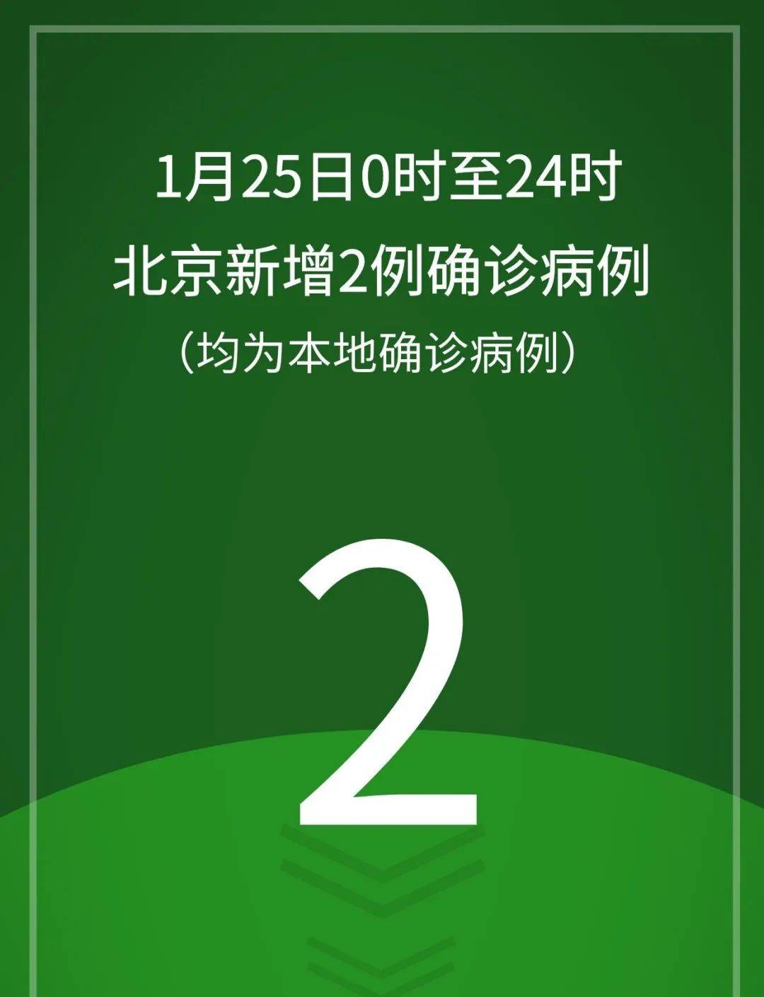 北京新增25例-北京新增22例-第2张图片