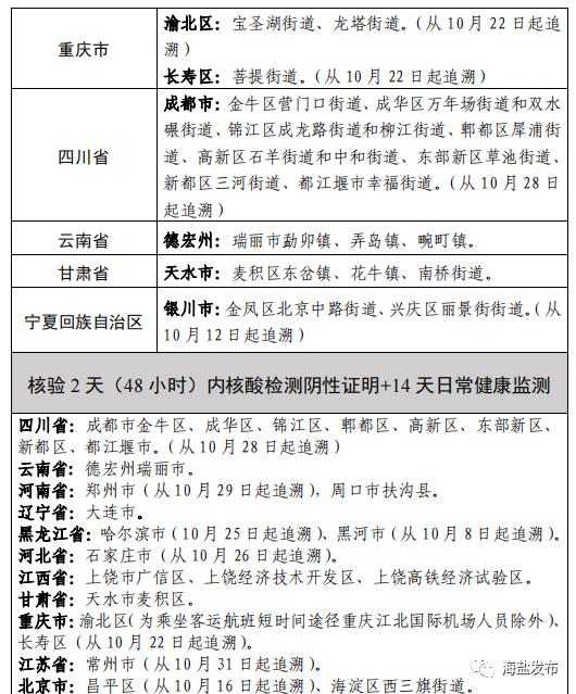 【山东省昨日疫情通报/山东省昨日新增病例】-第2张图片