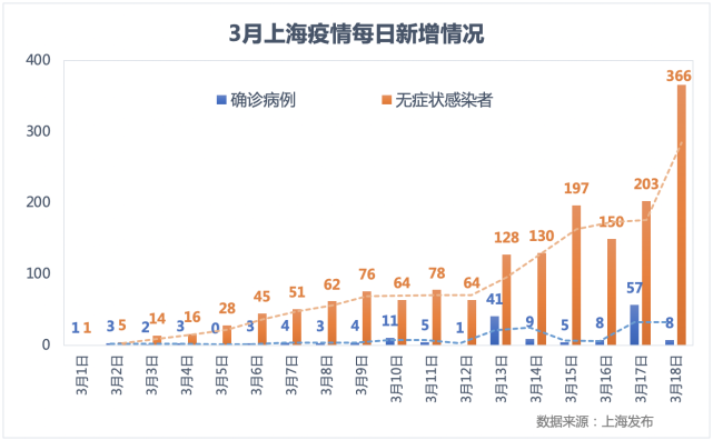 「上海疫情最新消息今天又封了」〃上海疫情最新情况公布-第2张图片