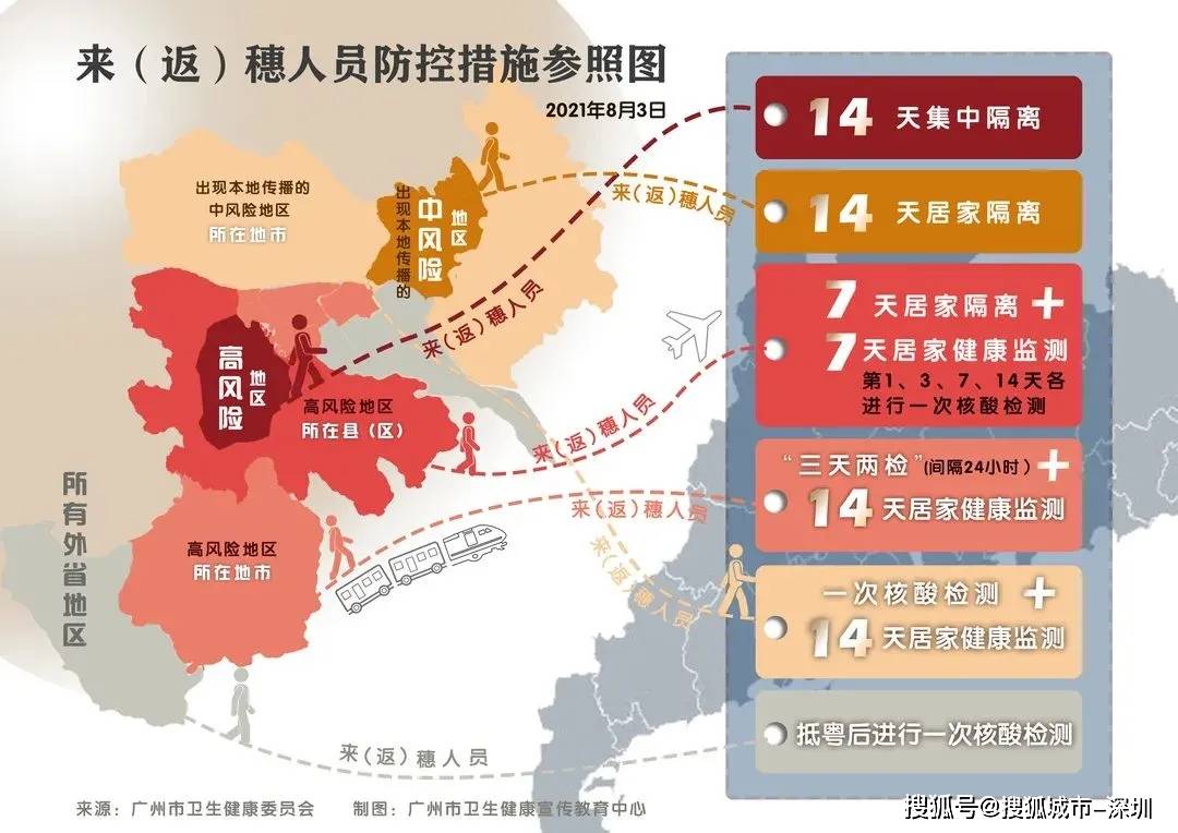 “中高风险地区最新名单” 中高风险地区最新名单最新最新？-第2张图片
