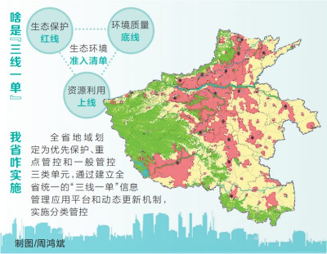 “石家庄市区分区管控	” 石家庄分区域管控？-第1张图片