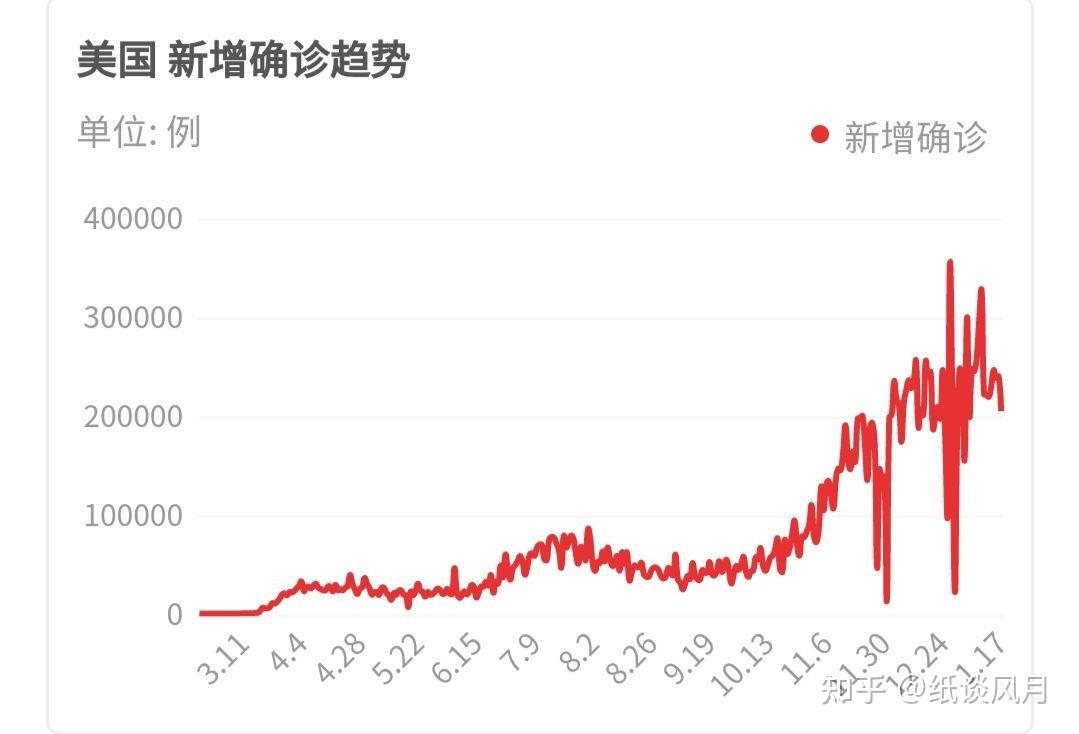 美国疫情最新状况.美国疫情最新动态信息-第2张图片