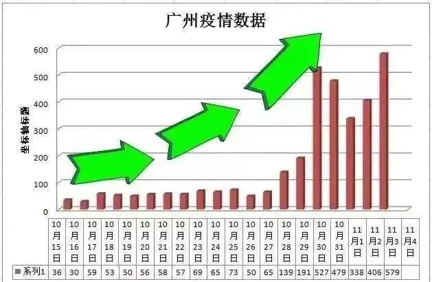 【广州已发现阳性11例/广州已发现阳性29人】-第1张图片
