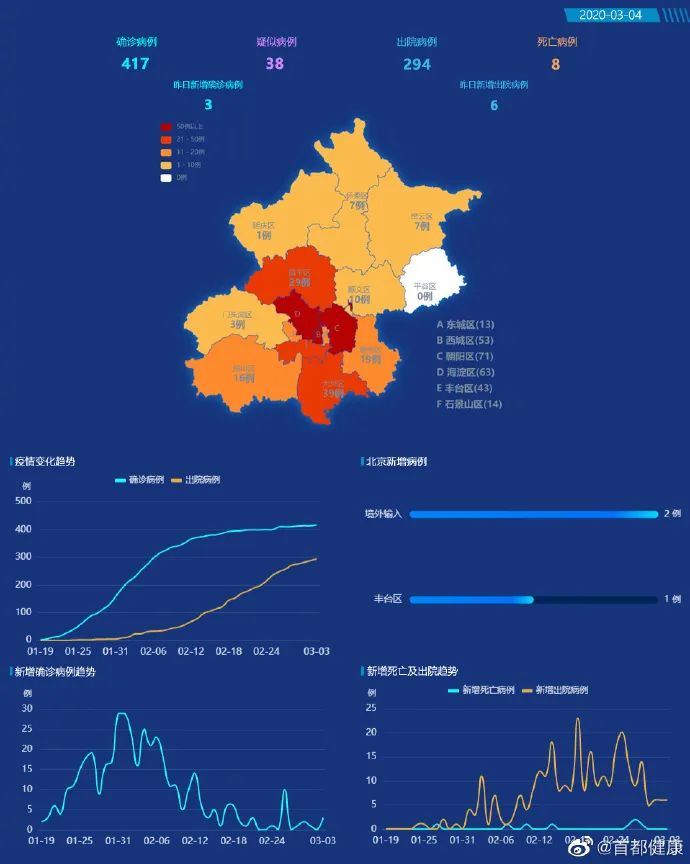 扬州37例确诊详情-扬州38例确诊详情-第1张图片