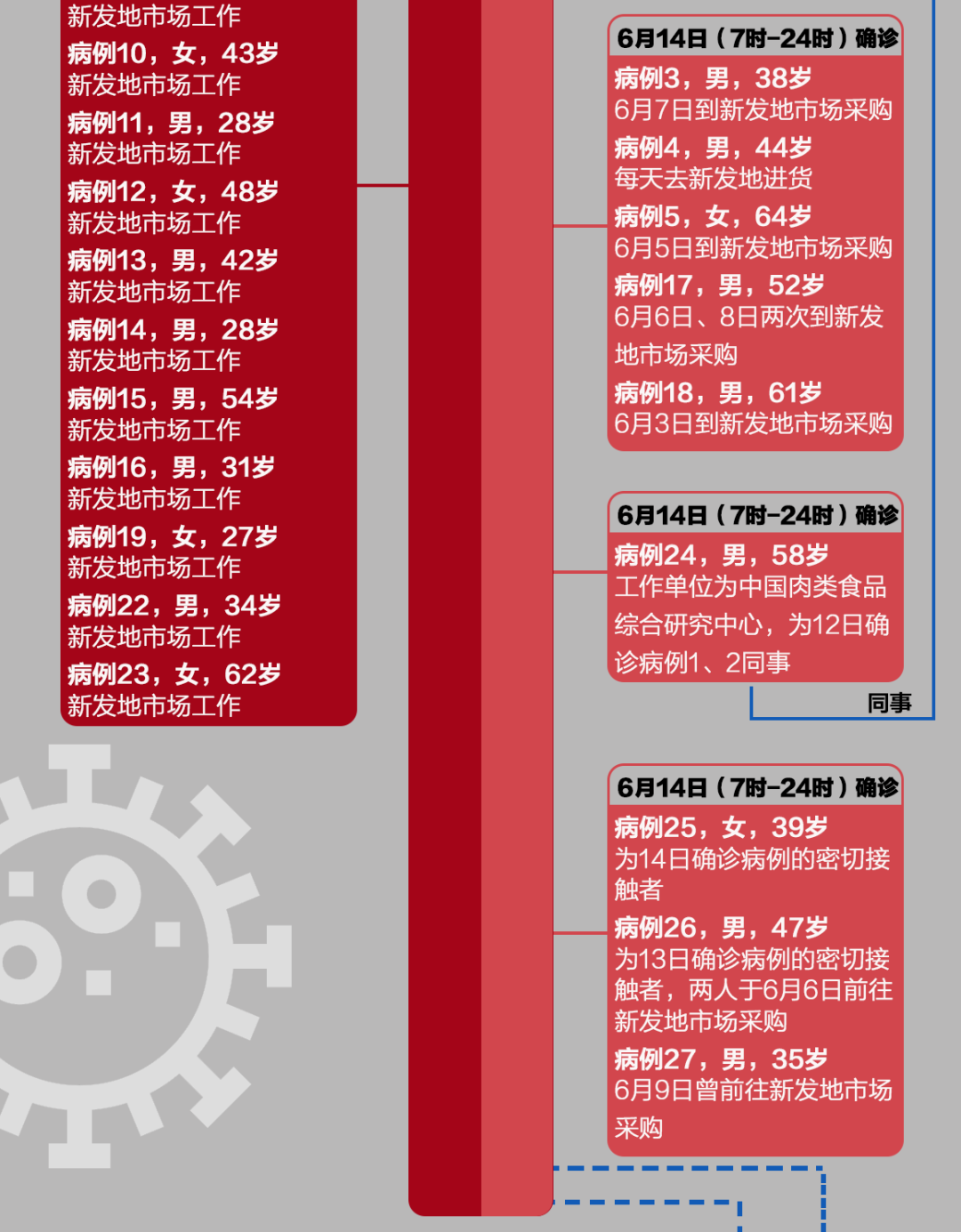 扬州37例确诊详情-扬州38例确诊详情-第3张图片