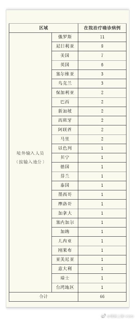 上海回应1人阳性全楼隔离,上海阳性病例-第3张图片