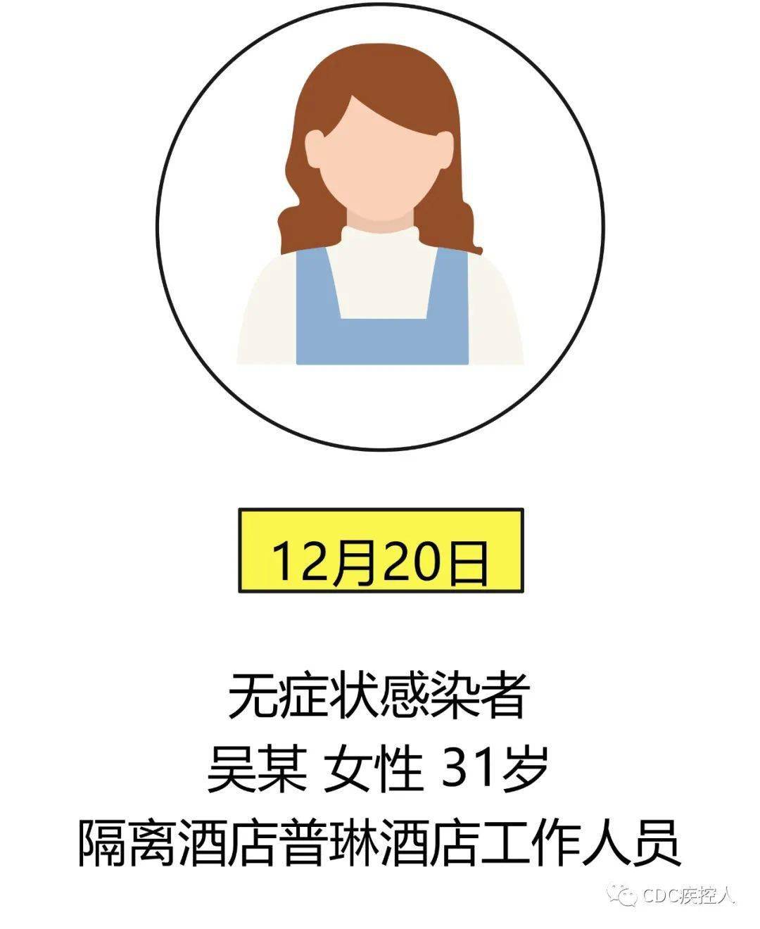 “大连一地调整为高风险地区” 大连高风险地区名单最新？-第3张图片