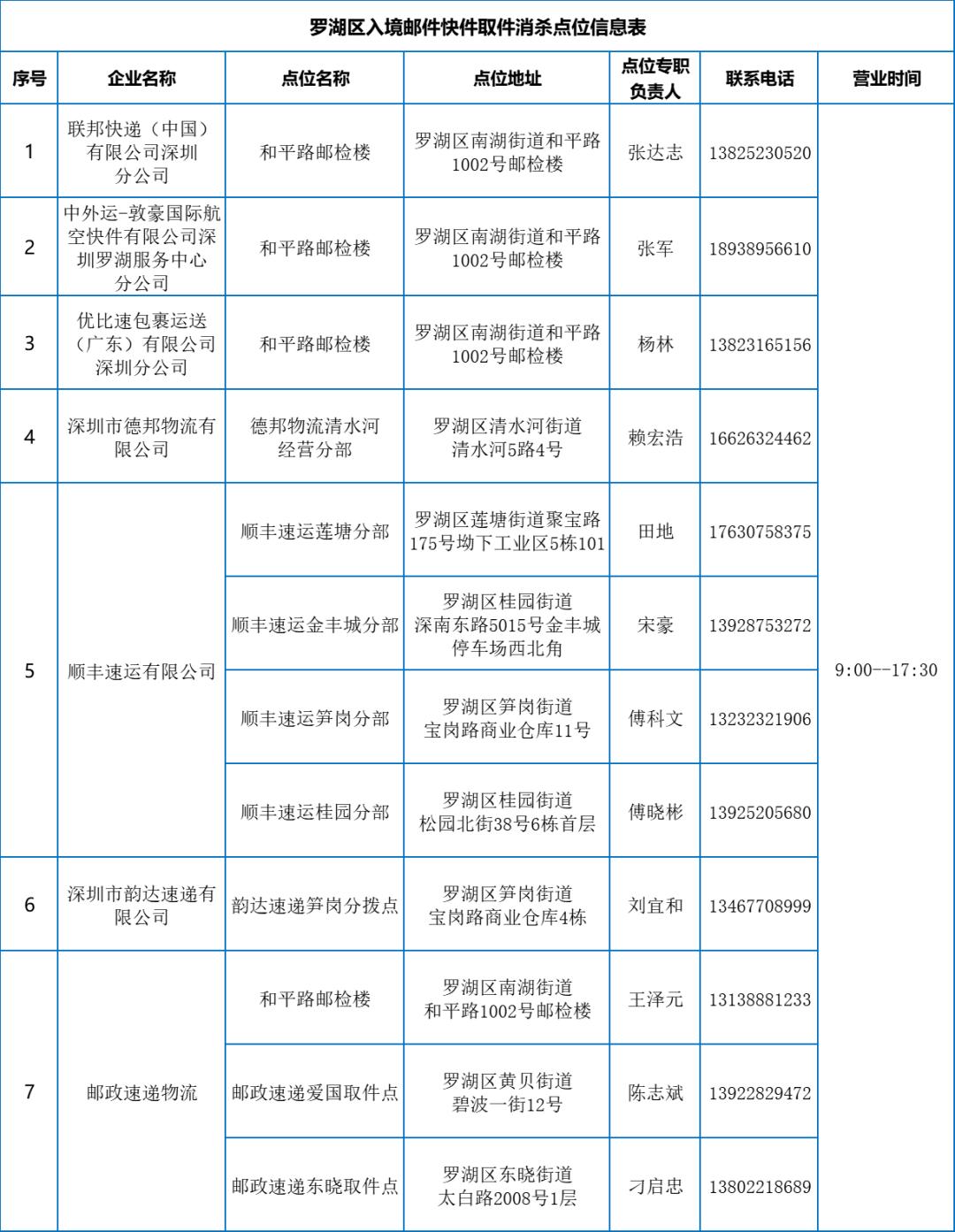 31省新增本土确诊2204例︰(31省新增确诊92例 本土73例)-第1张图片
