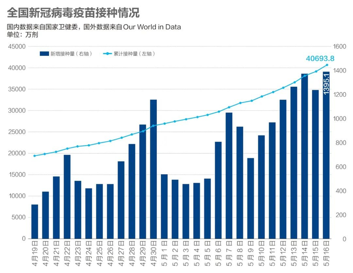 本土感染激增4省份连续3天超500例〃本土又增18例-第3张图片