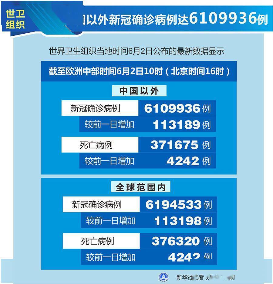 【北京市疫情最新情况/北京市疫情最新新增数据】-第2张图片