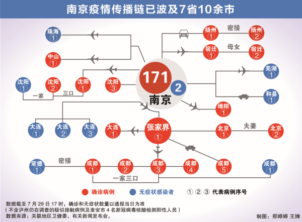 “南京疫情最新消息3人” 南京疫情 最新数据？-第1张图片