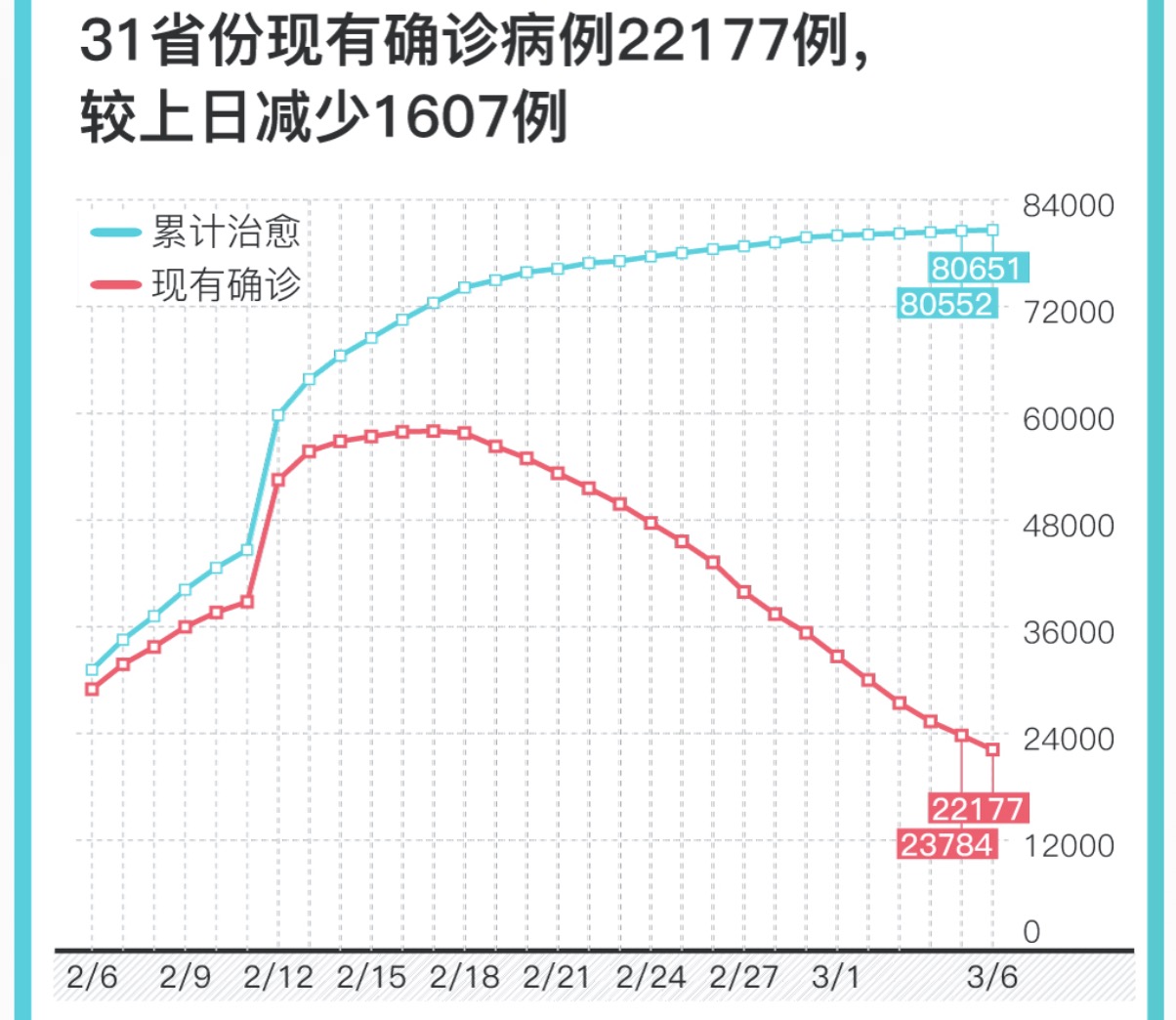 31省份新增33例确诊︰(31省区市新增33例确诊)-第2张图片
