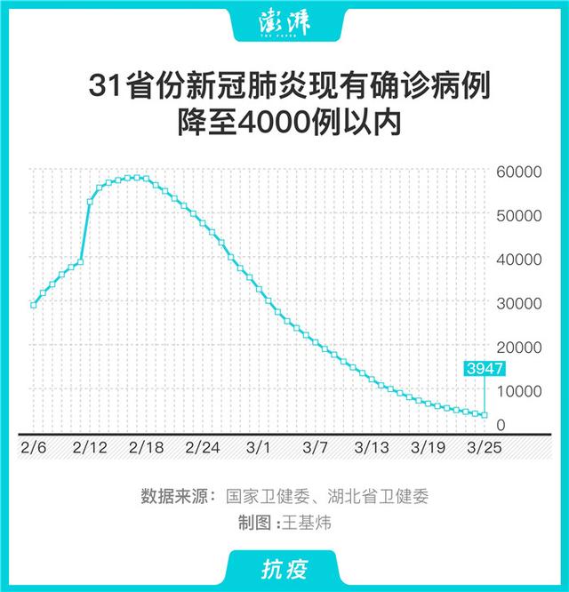 31省份新增33例确诊︰(31省区市新增33例确诊)-第1张图片
