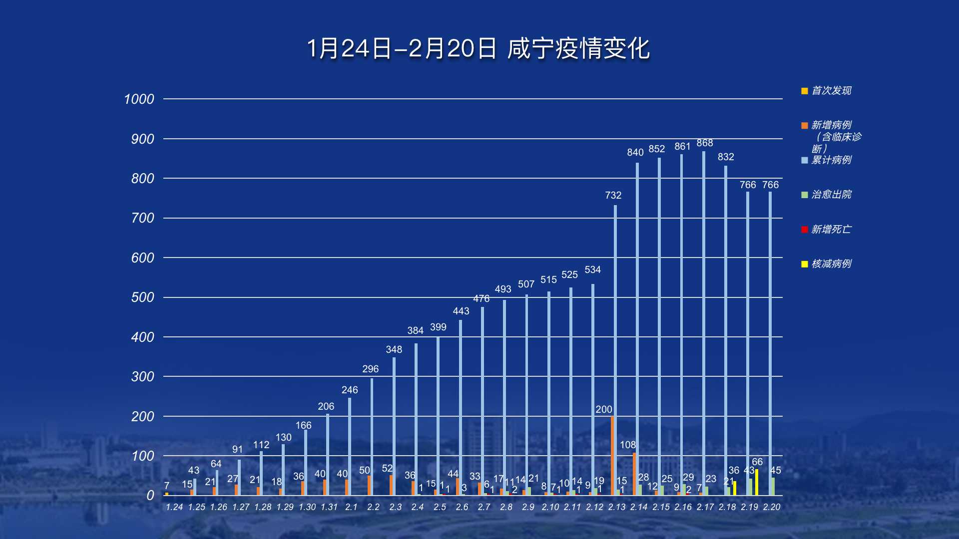 “湖北新增本土确诊病例9例” 湖北新增确诊病例2987例？-第2张图片