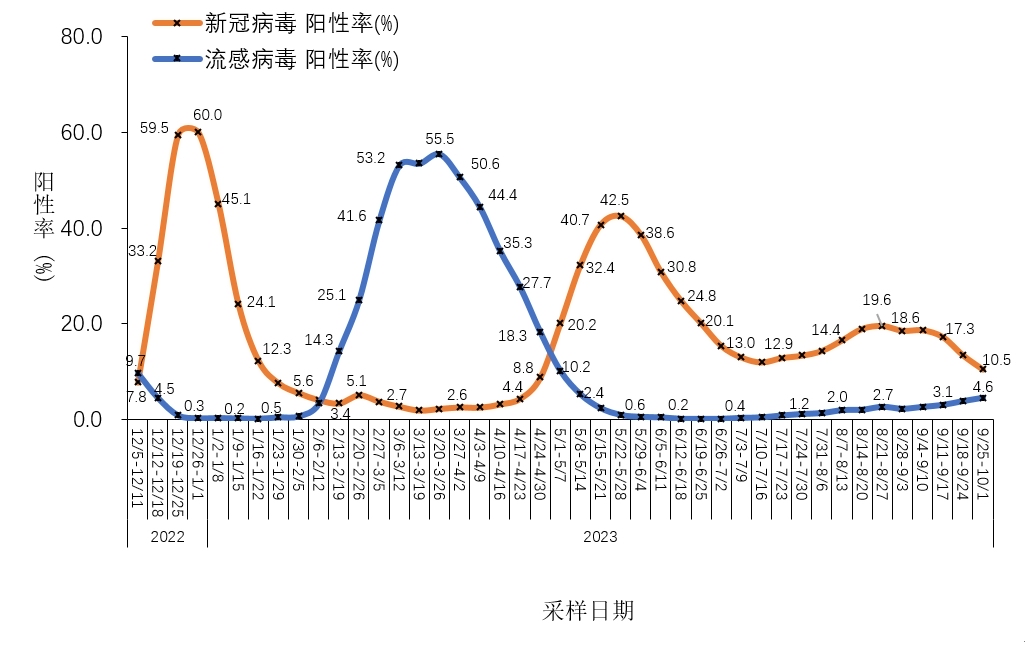 “上海疫情最新数据消息” 上海疫情最新疫情况？-第2张图片