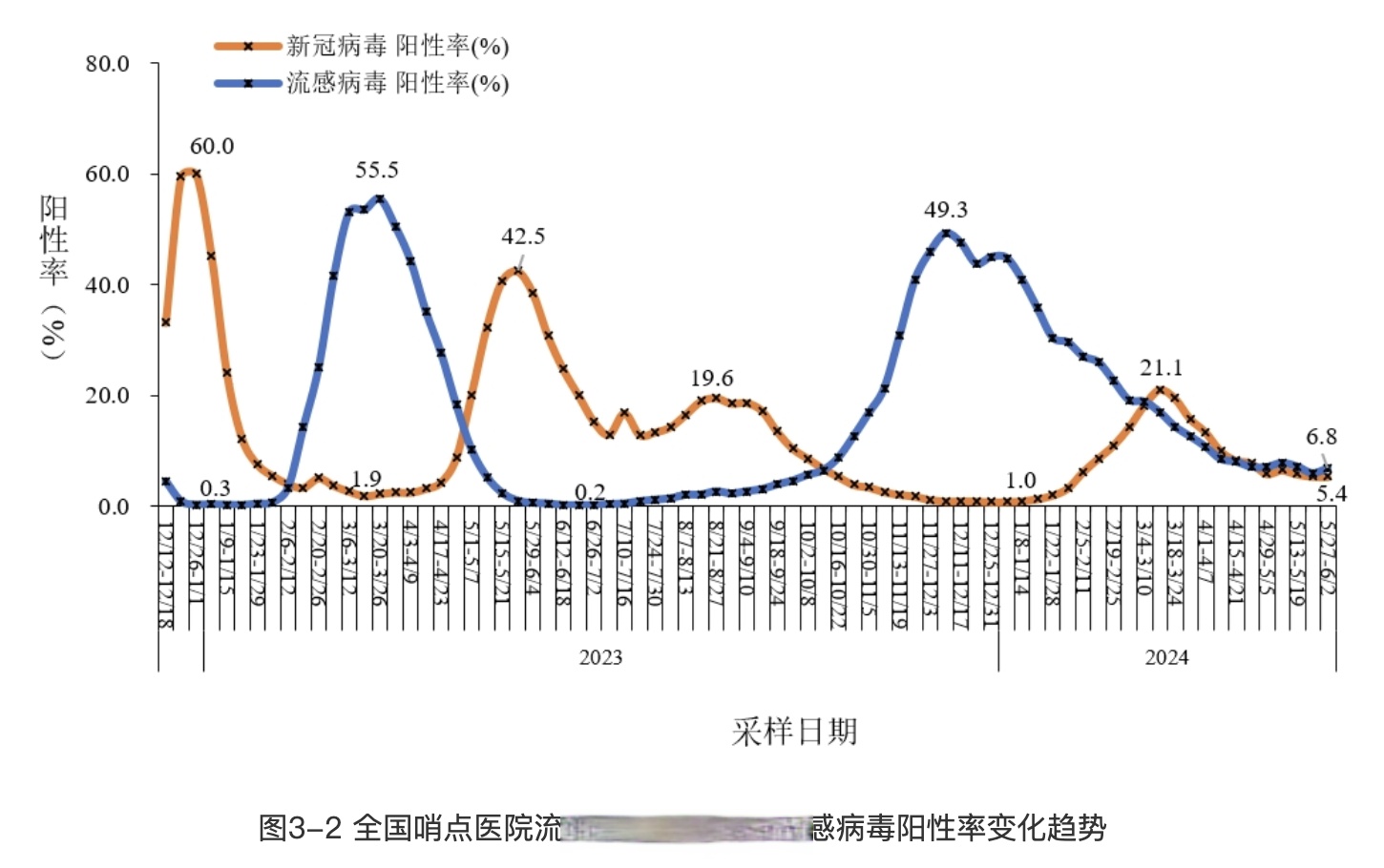 “上海疫情最新数据消息” 上海疫情最新疫情况？-第1张图片