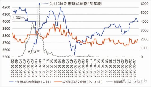 “保定肺炎疫情	” 保定肺炎疫情实况？-第2张图片