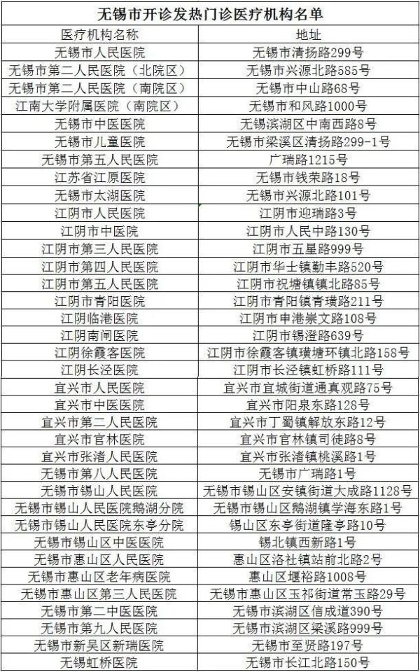 江苏无锡发现31名阳性人员〃无锡一例阳性-第1张图片
