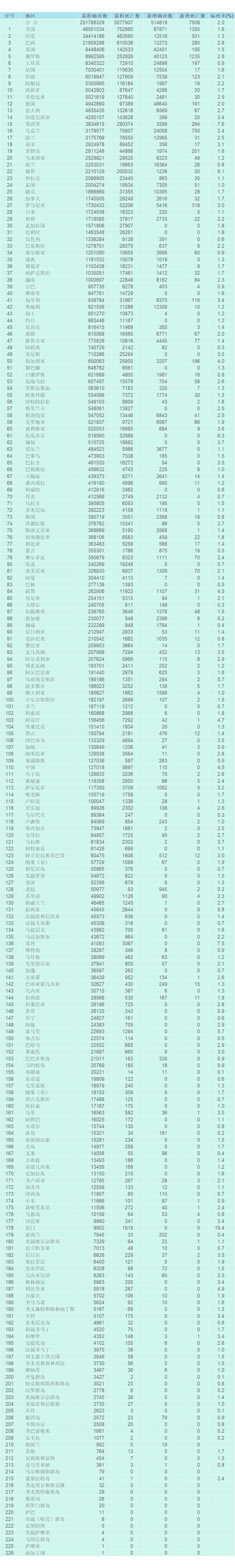 “新冠肺炎周边疫情速查” 新冠肺炎周边疫情实时查询？-第1张图片