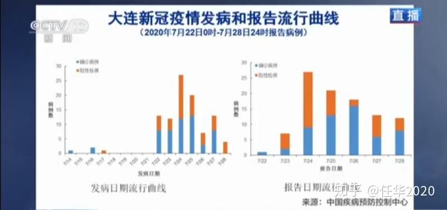 “北京新冠肺炎最新情况” 北京新冠肺炎最新动态？-第1张图片
