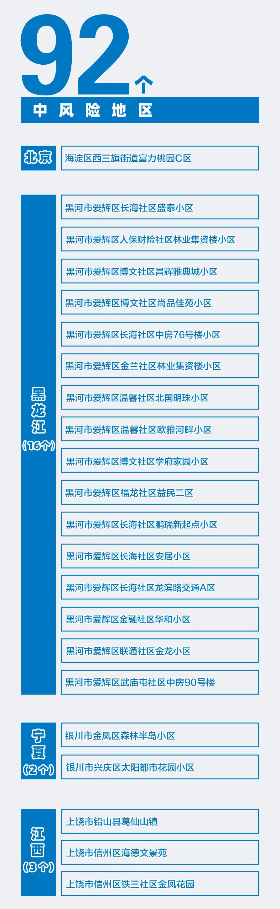 大连10个社区列为中风险地区.大连还有几个中风险社区-第1张图片