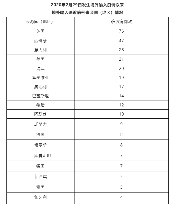 “昨日新增16例” 昨日新增几例确诊病例？-第1张图片