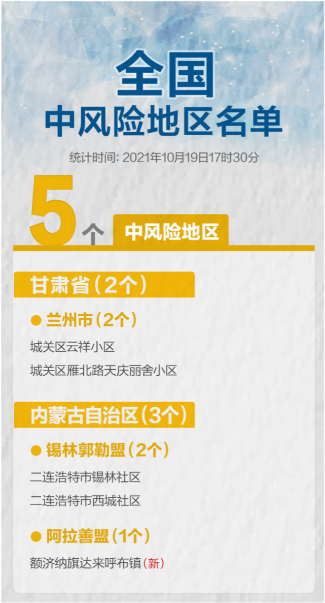 “大连市新增14个中风险地区” 大连又一地升级为中风险地区？-第2张图片
