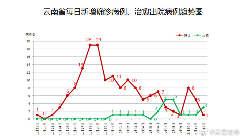 【云南新增本土确诊10例/云南新增本土确诊病例8例6】-第3张图片