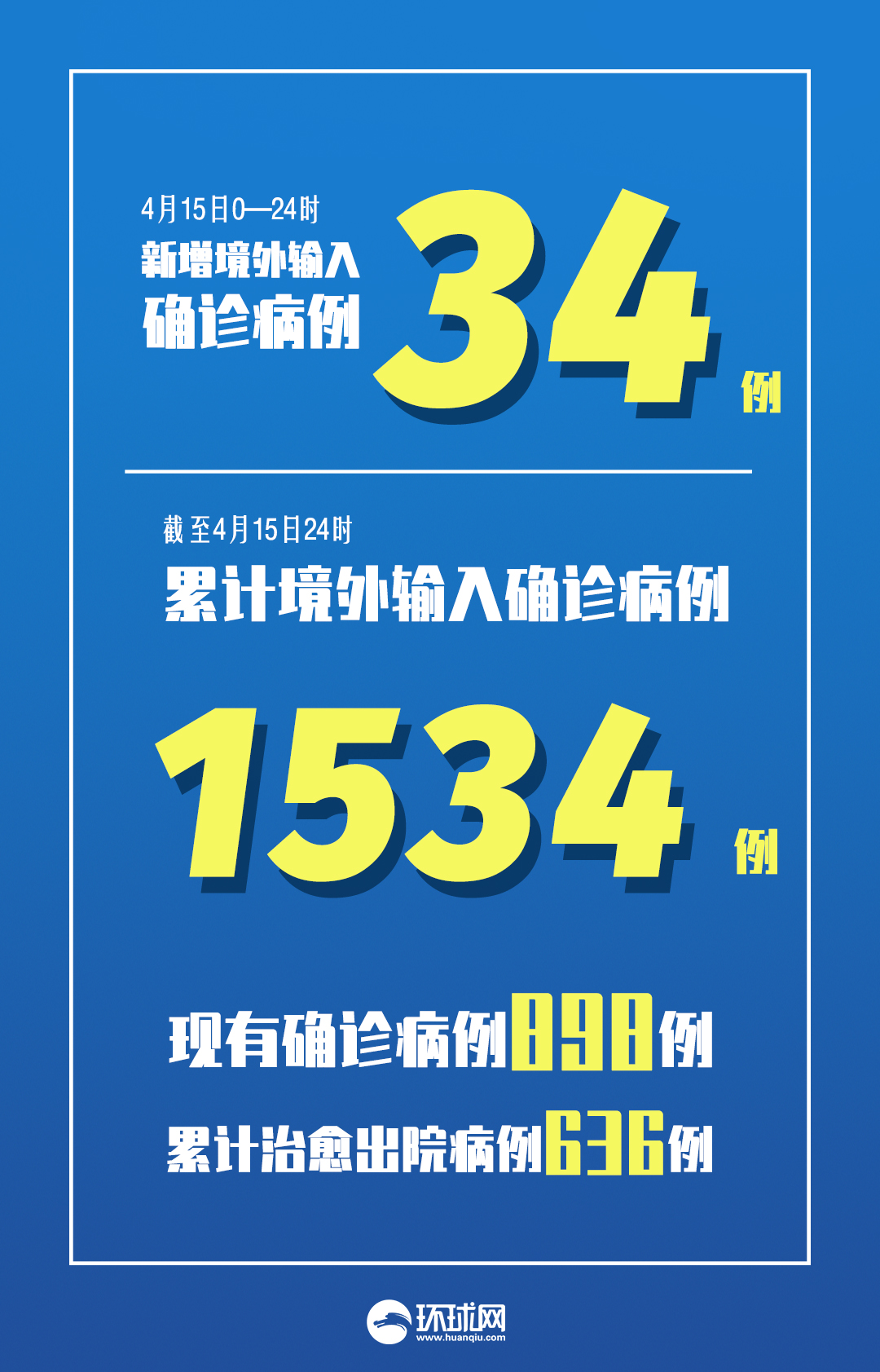 31省区市新增确诊3例本土1例,31省区市新增本土确诊 13例-第2张图片