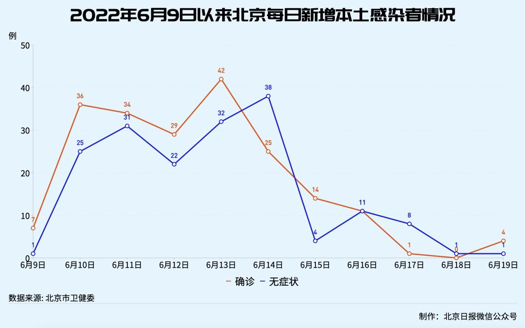 27日湖南疫情速报︰(27日湖南省疫情最新情况)-第3张图片