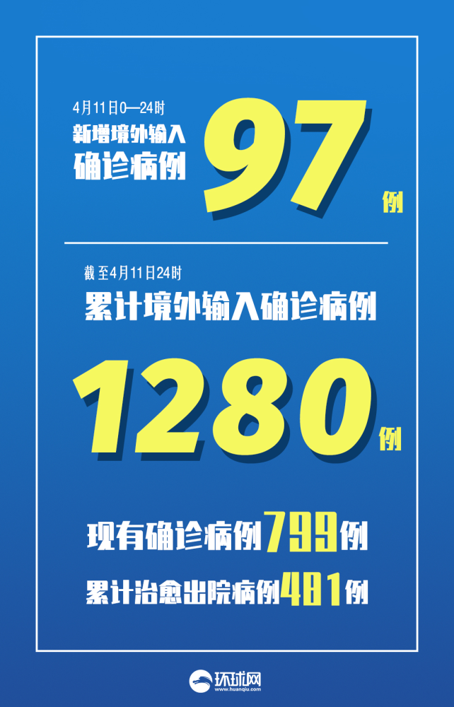 31省区市新增本土确诊42例.31省区市新 增4例本土确诊-第1张图片