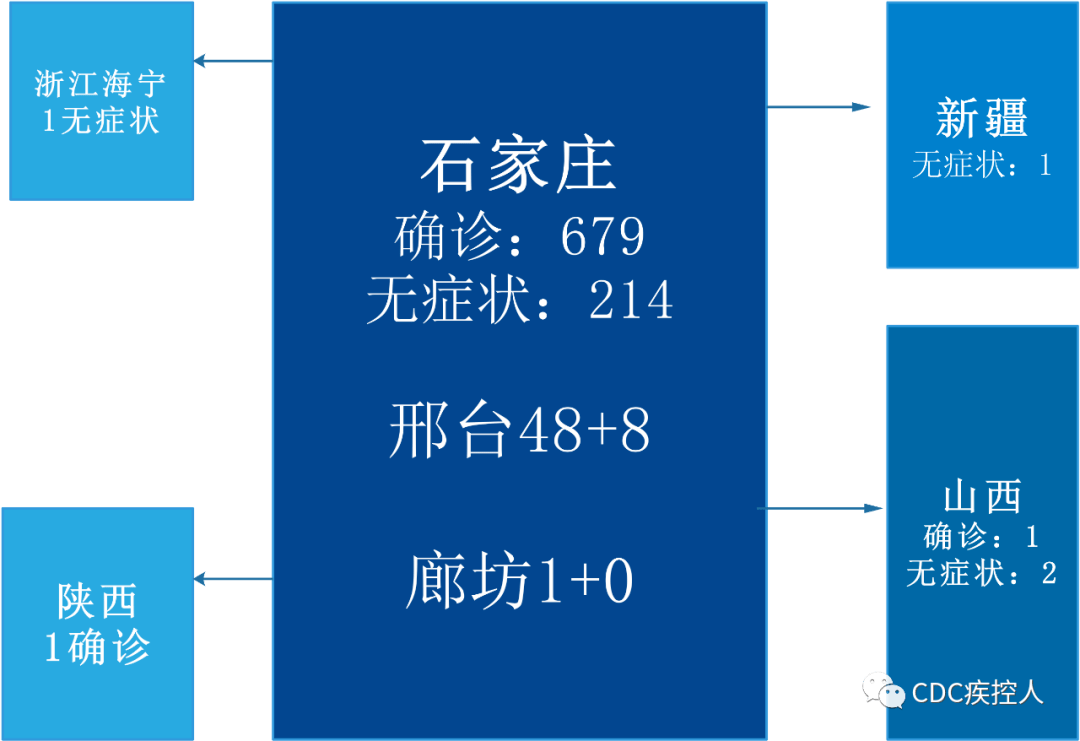 「新疆新增本土病例96例」〃新疆新增本土30例lmm-第2张图片
