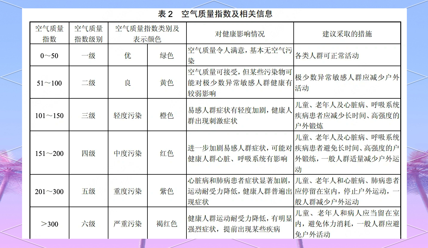 北京限行尾号查询,北京今日车辆限行尾号查询-第2张图片