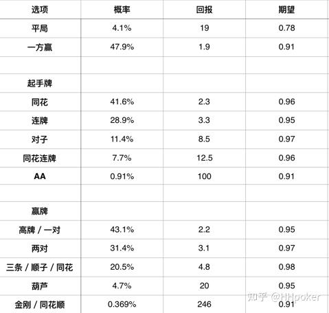 玩家必看教程“德州hhpoker辅助器”万能开挂器通用版-第2张图片