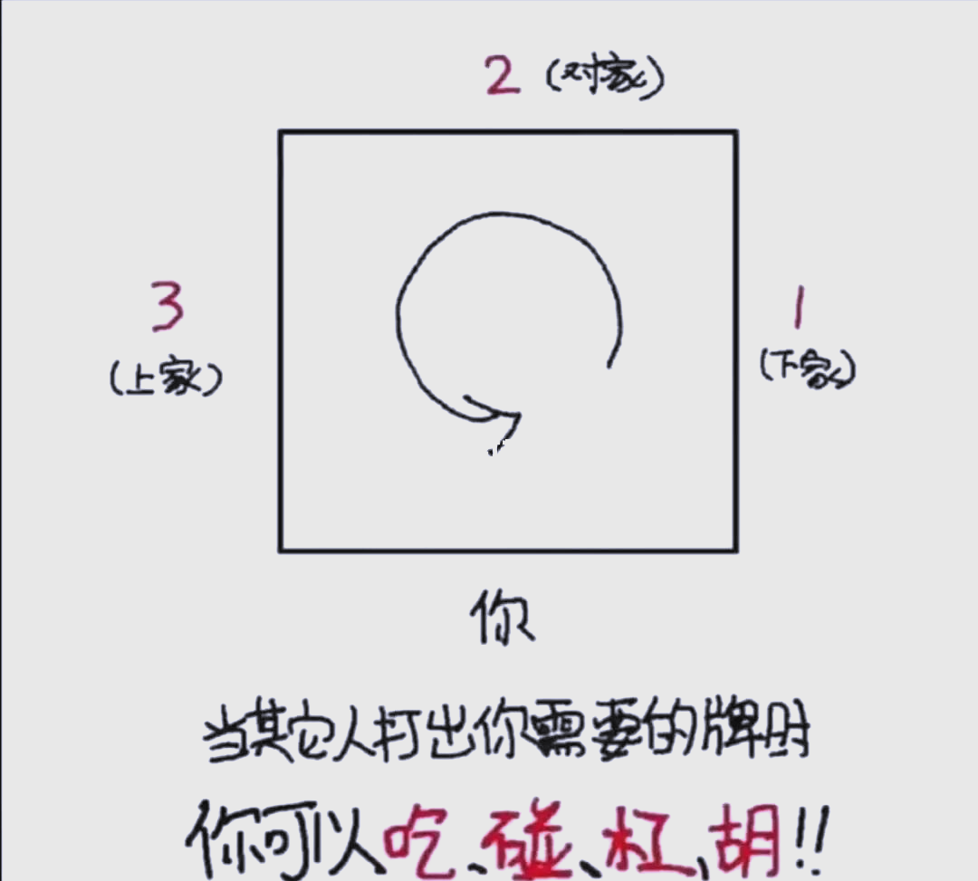 我来教大家“雀神广东麻将小程序有人用挂吗”万能开挂器通用版-第2张图片