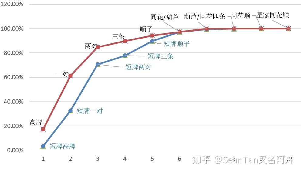 玩家攻略“德扑之星透视挂真的假的”万能开挂器（确实有挂）-第3张图片