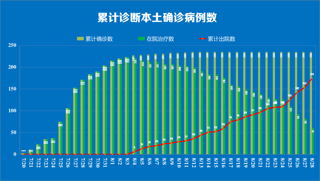 31省新增本土确诊96例︰(31省新增本土61例p)-第2张图片