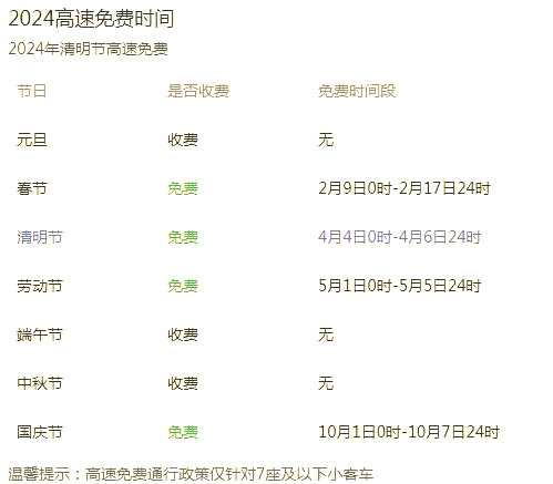 高速免费时间2024时间表.高速免费时间2121-第2张图片