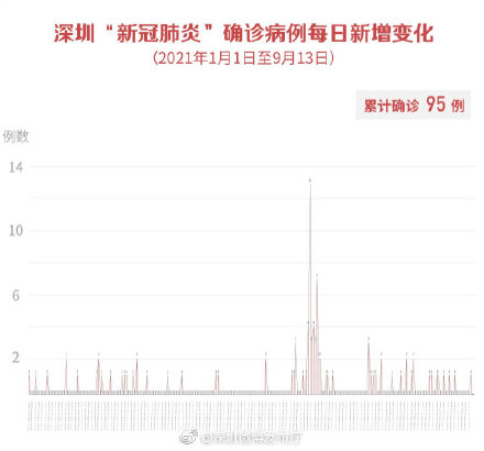北京累计30人感染〃北京累计确诊病例102例-第1张图片