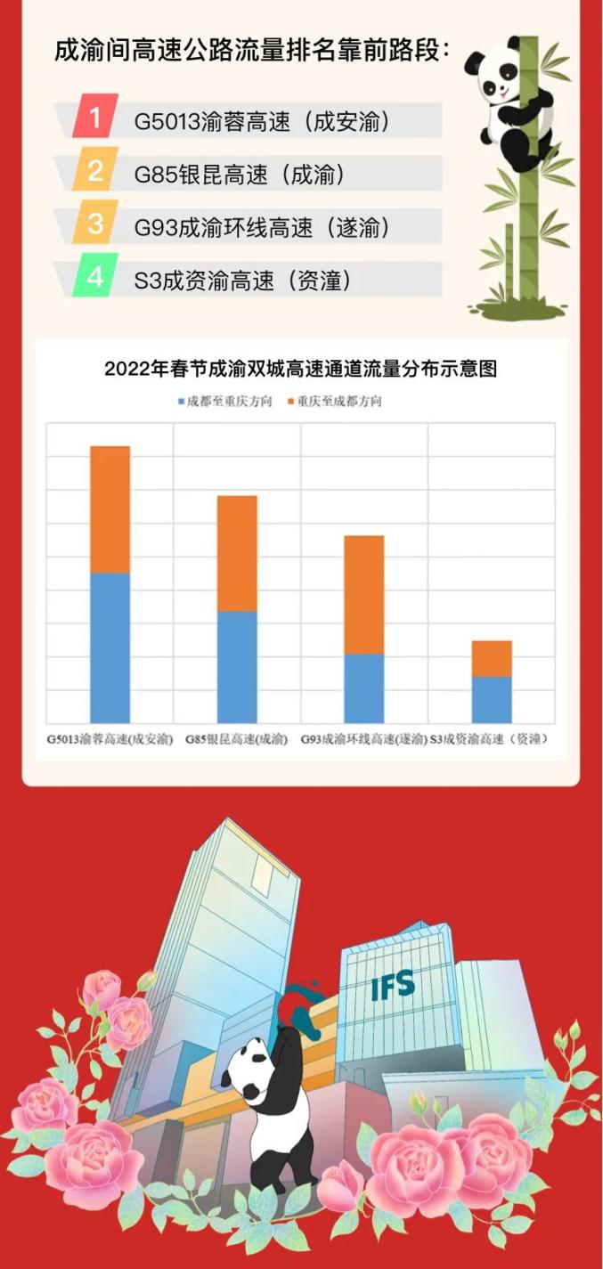 成都最新出入政策-成都最新出行规定-第1张图片