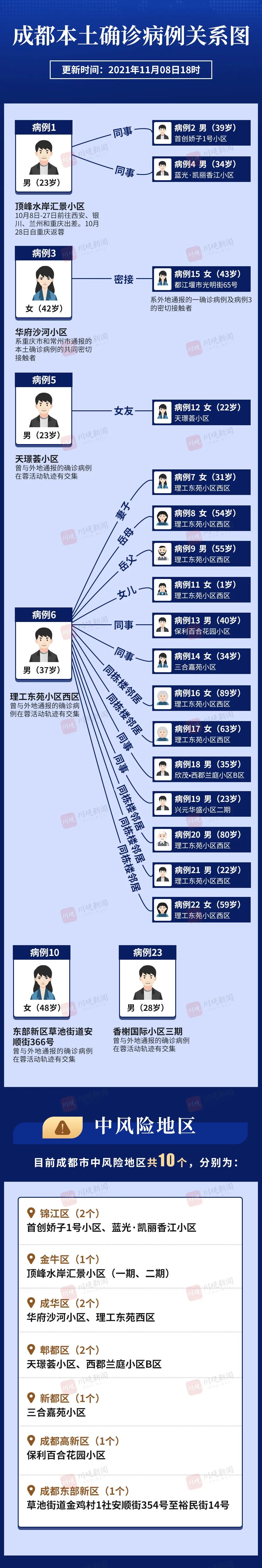 四川疫情最新公告-四川疫情最新数据消息新增-第1张图片