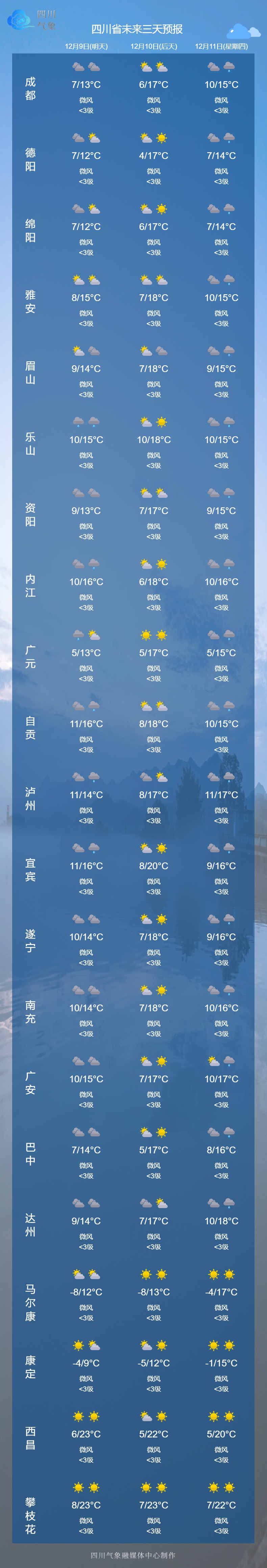 四川疫情最新公告-四川疫情最新数据消息新增-第2张图片