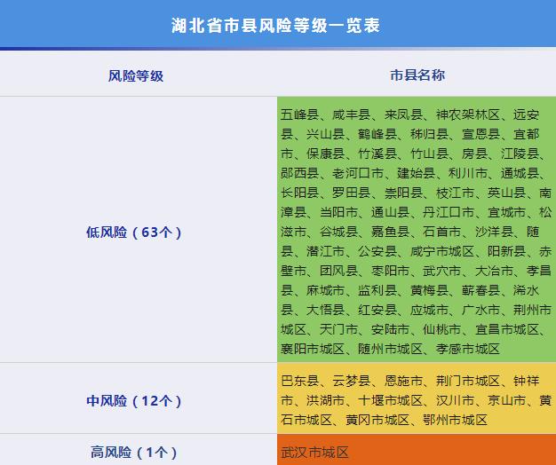 洛阳两地调为中风险︰(洛阳近来风险等级)-第2张图片