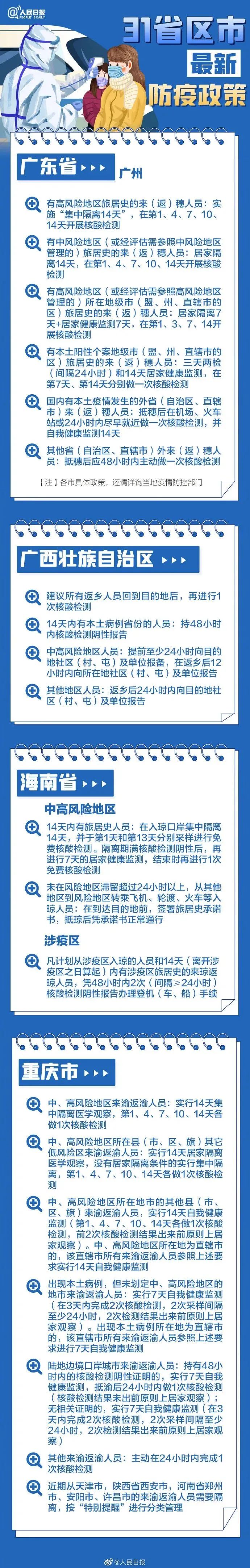 “31省区市新增本土确诊93例	” 31省区市新增确诊57例 其中本土38例？-第2张图片