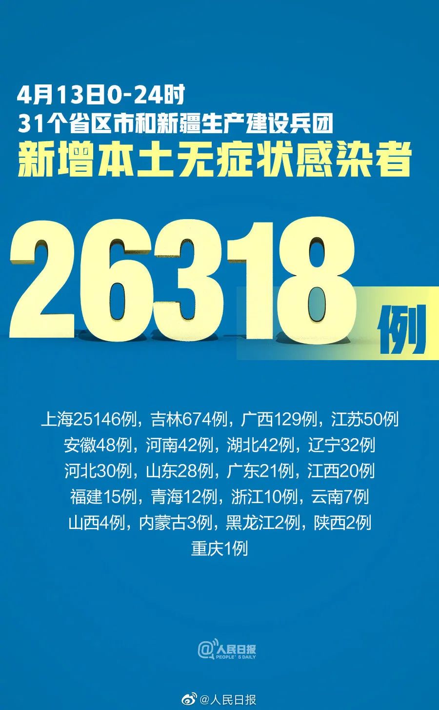 四川新增本土确诊病例13例︰(四川新增4例本土确诊病例)-第1张图片