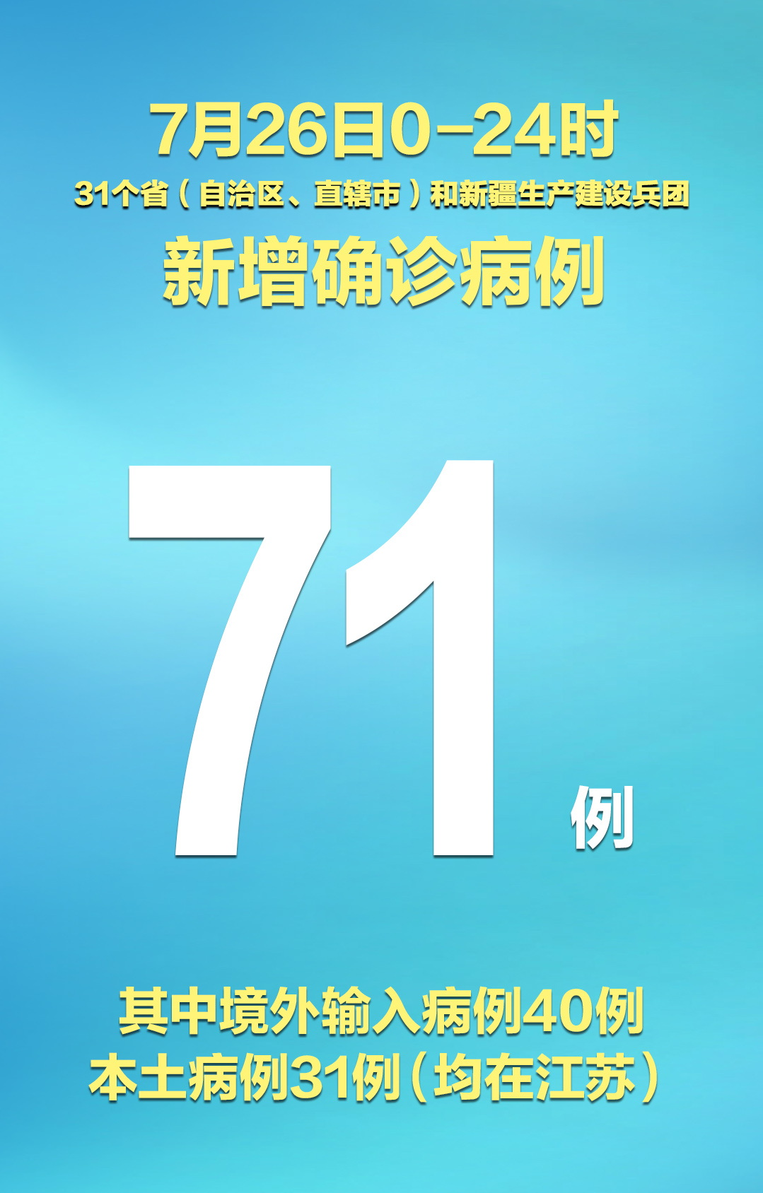 “31省区市新增确诊20例” 31省区市新增确诊病例22例？-第1张图片