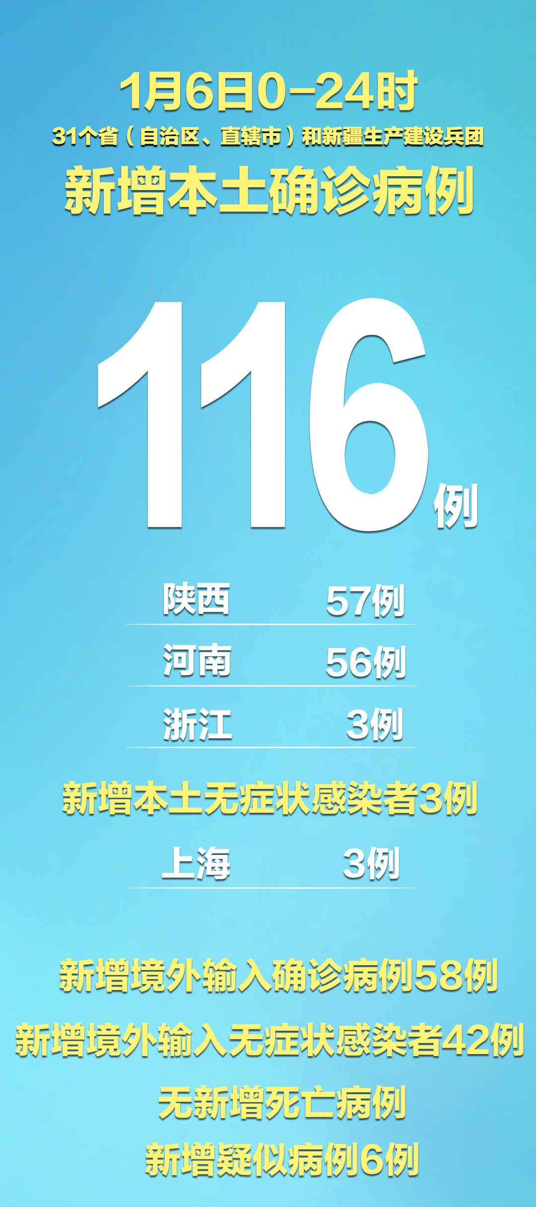 “湖北新增本土确诊病例9例” 湖北新增本土10例？-第2张图片