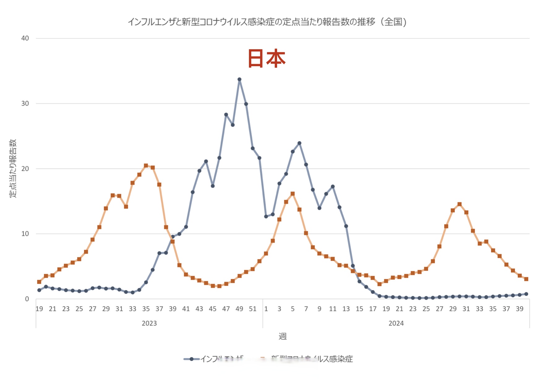 31省份新增本土感染者10535例.31省份新增本土确诊42例-第1张图片