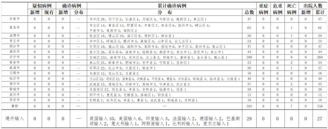 北京新增11例.北京新增一-第1张图片